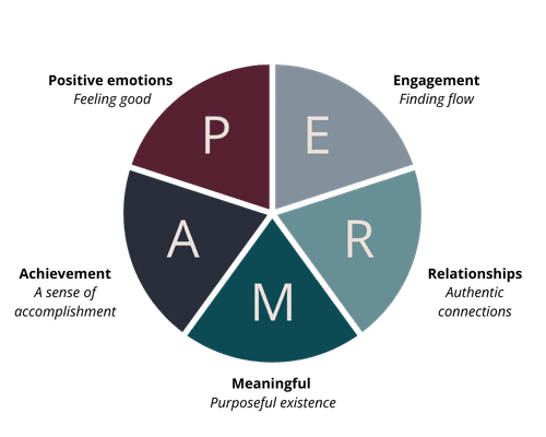Perma-model